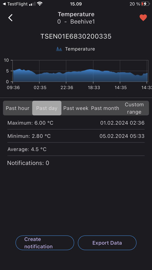 #3. Thingsee Entry (iOS) 由: Haltian Ltd