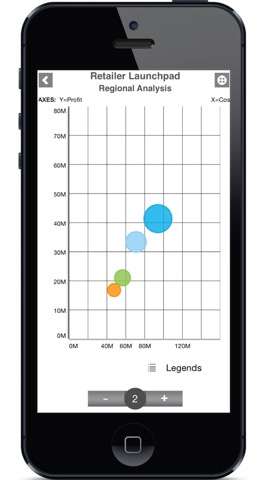 SAP BusinessObjects Mobileのおすすめ画像2