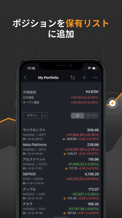 Investing.com: 株式市場スクリーンショット