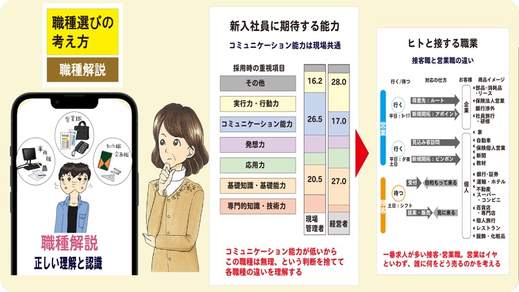 親子就活のミカタ　就活ギャップ