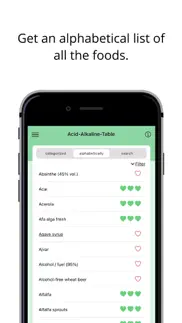 acid-alkaline-table iphone screenshot 4