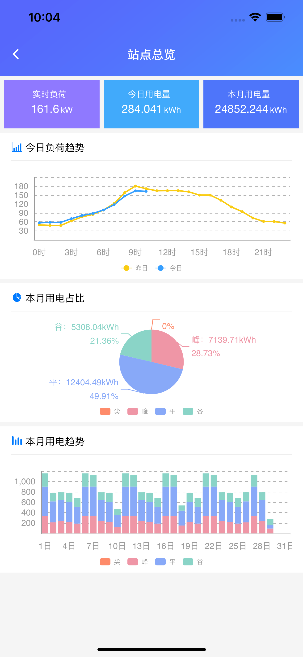 电力运维系统