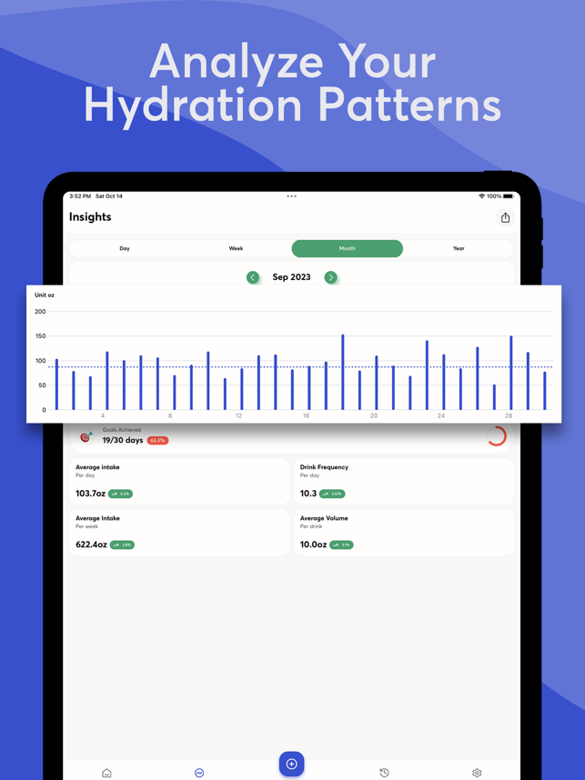 ‎Water Tracker - iHydrate Capture d'écran