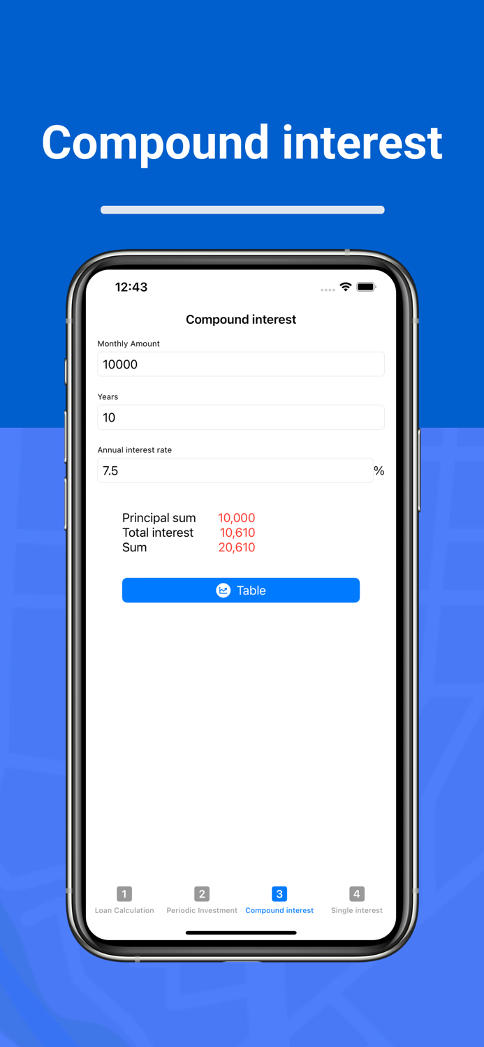 Interest Rate Calculation