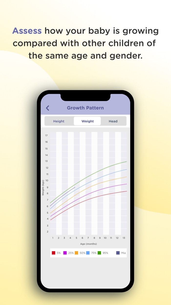 HubbleClub by Hubble Connected