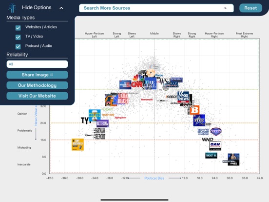 Screenshot #4 pour Ad Fontes - Media Bias Chart