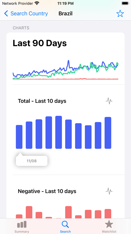 #4. Crypto Sentiment Watchlist (iOS) 由: HAN3 DIGITAL LTD