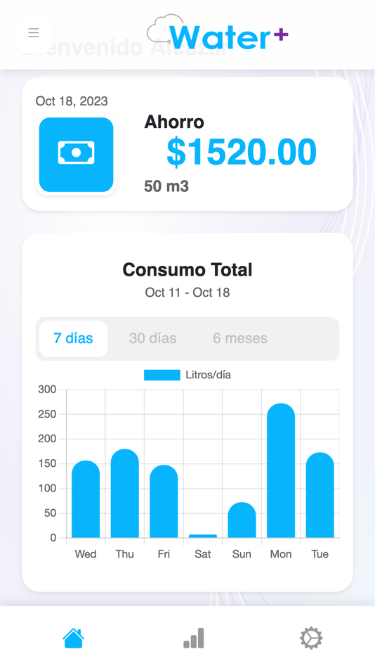 #3. WaterPlus (iOS) 由: SLM Cloud
