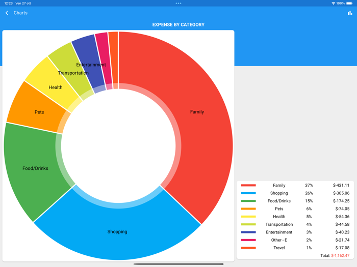 Fast Budget - Expense Manager