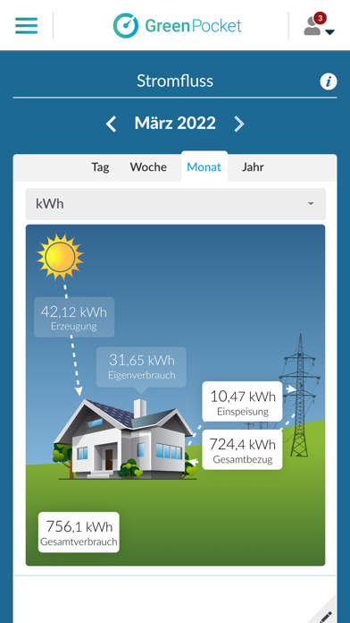 GreenPocket EnergieCockpit Screenshot