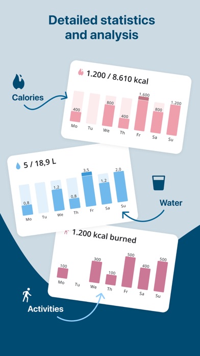 Fddb - Calorie Counter & Diet Screenshot