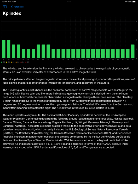 Solar Activity Proのおすすめ画像5