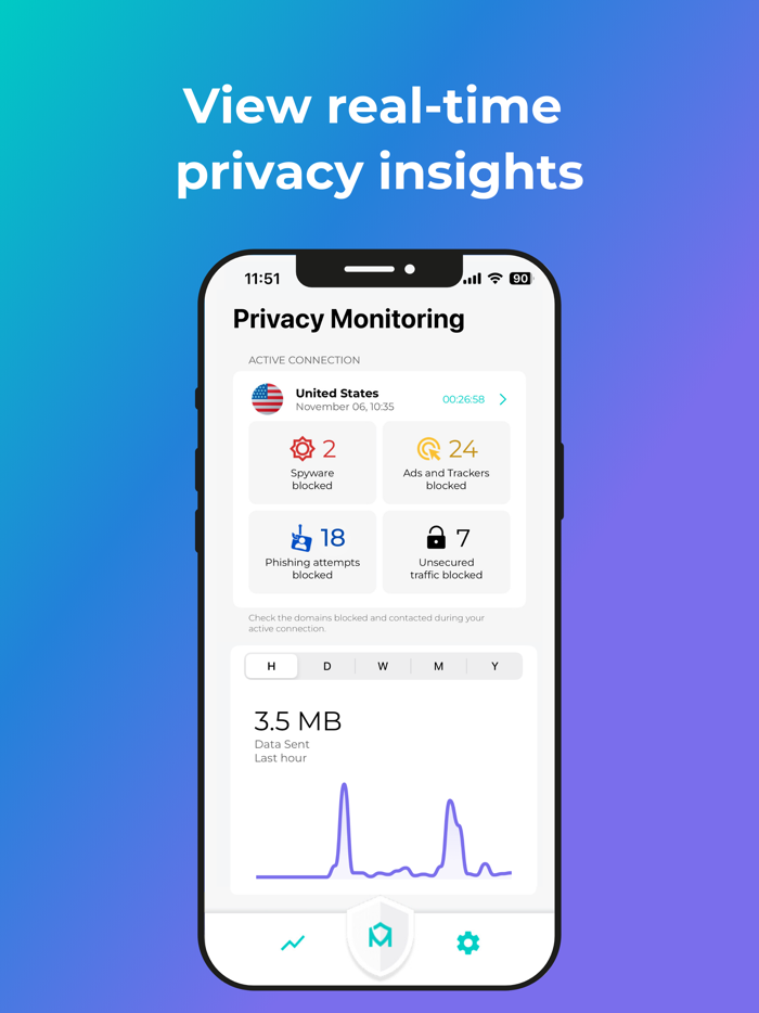 Malloc Privacy and Security VPN