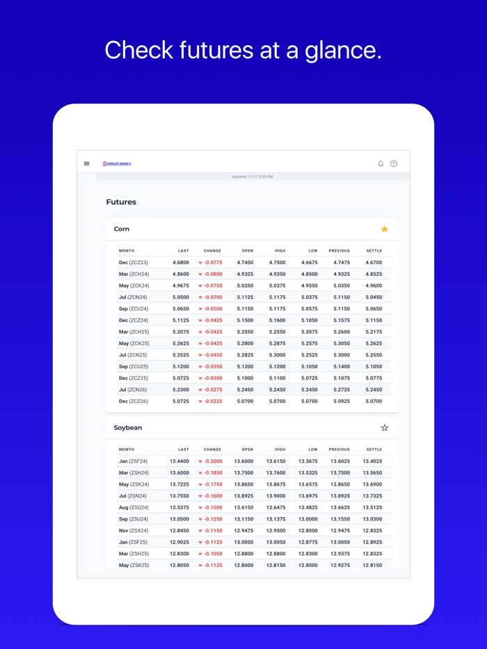 Shideler Grain Co. Inc.