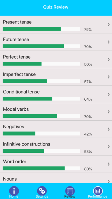 GCSE German Grammar Screenshot
