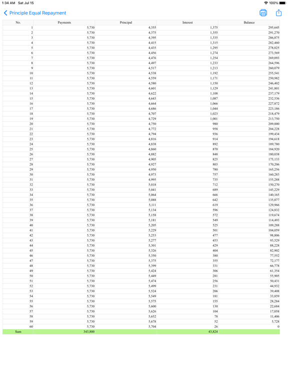 Screenshot #6 pour Calc de prêt