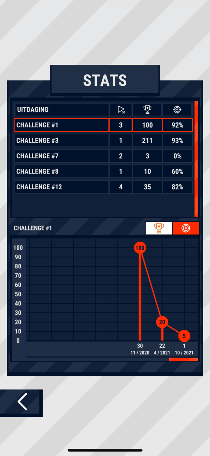 Smart Ball Basketball