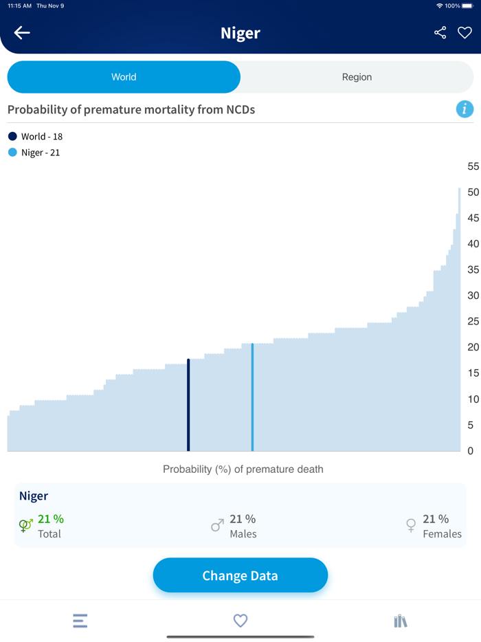 WHO NCD Data Portal