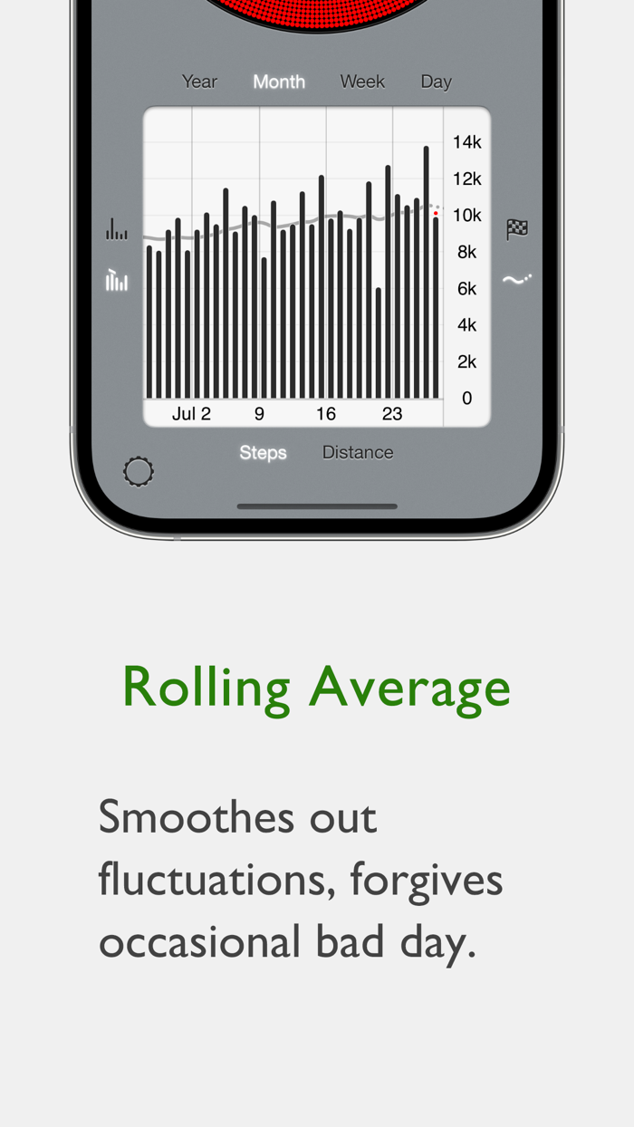 Disco Steps The Pedometer