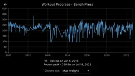 Game screenshot DeekFit Gym hack