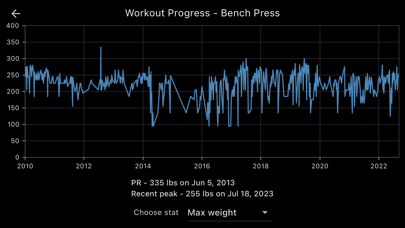 DeekFit Gym Screenshot