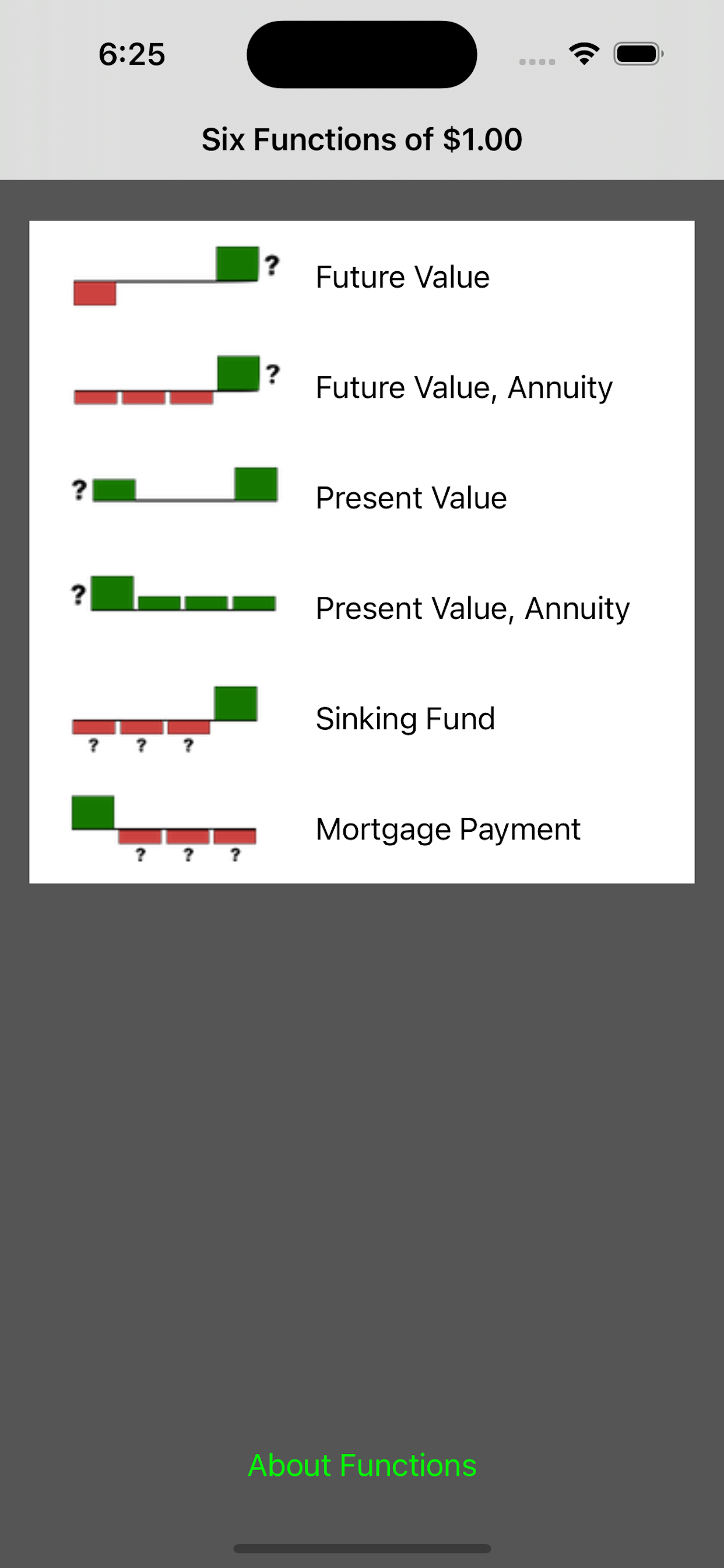 Six Functions of a $1