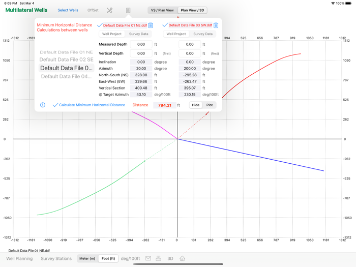 Multilateral Directional Wells