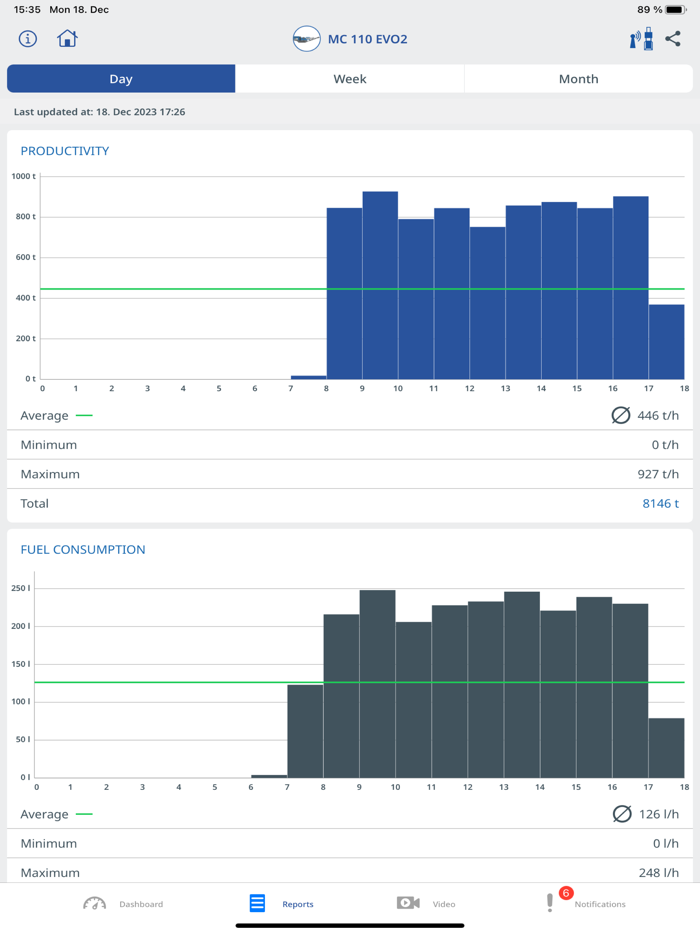 SPECTIVE CONNECT - KLEEMANN
