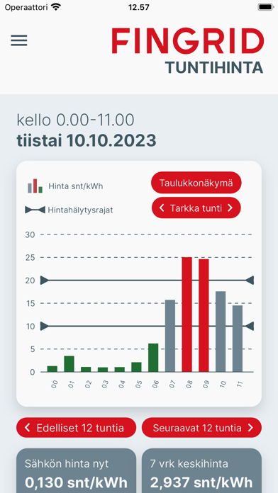 Tuntihinta Screenshot