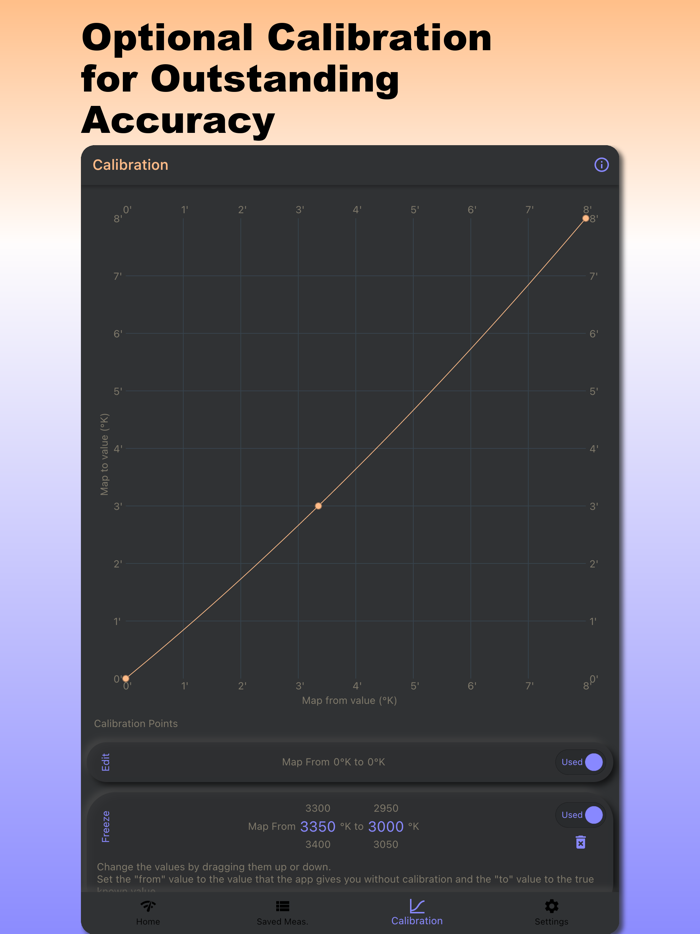 White Balance Kelvin Meter