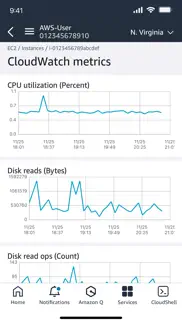 aws console problems & solutions and troubleshooting guide - 3