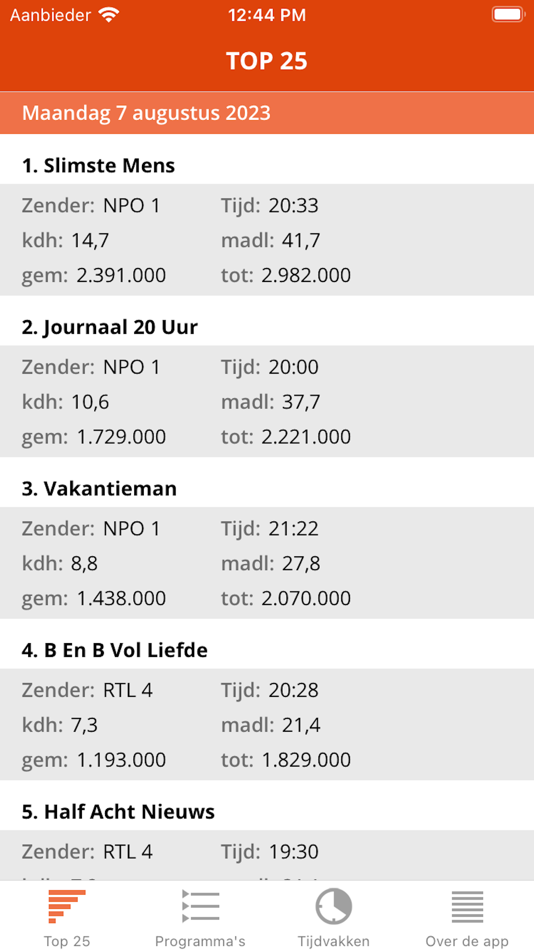 #1. NMO Kijkcijfer-App (iOS) Podle: J.C. van Kampen
