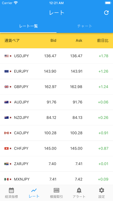 FXAlert - 外為のアラート通知アプリ screenshot1