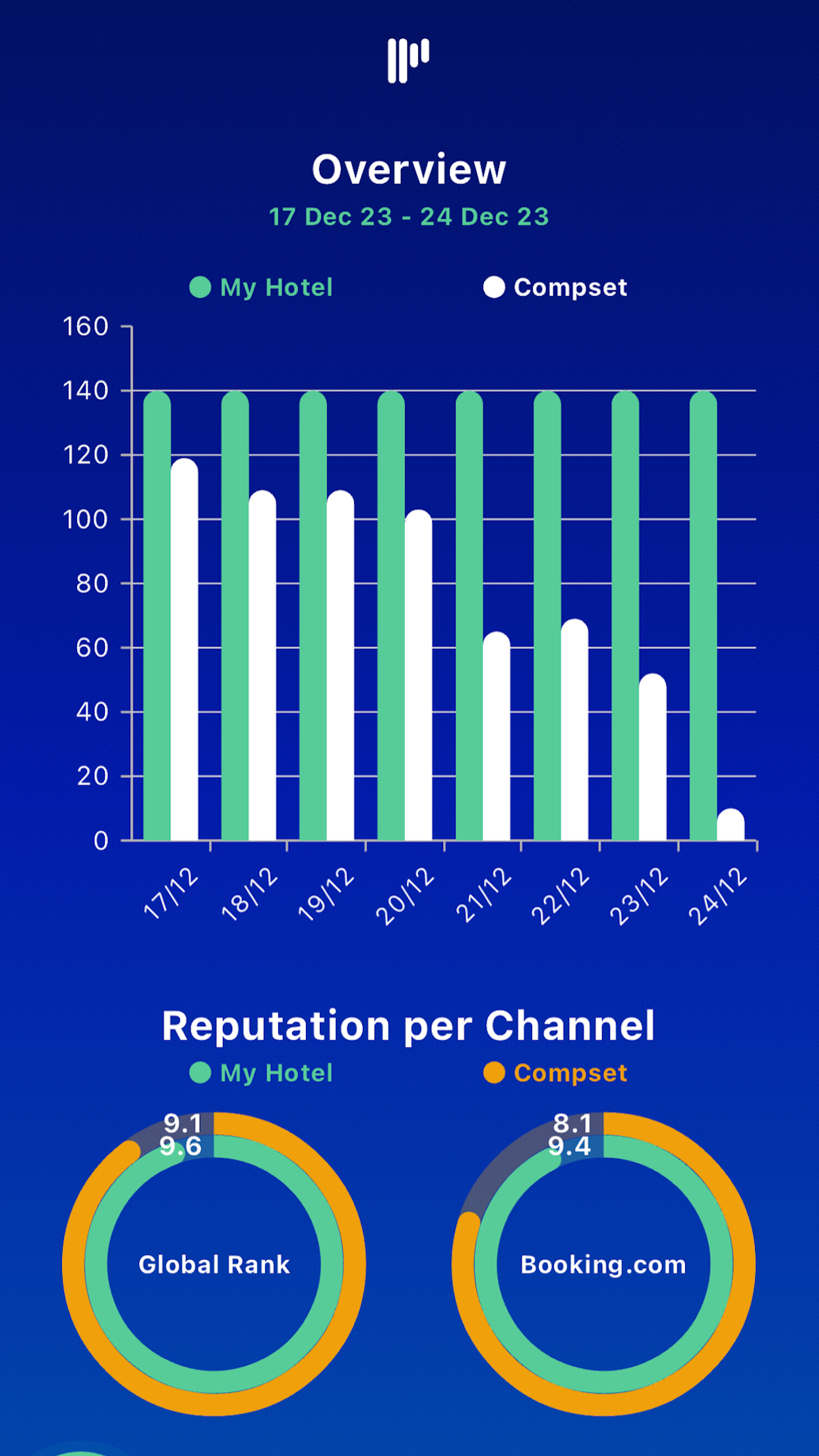 RateIntel.io Mobile