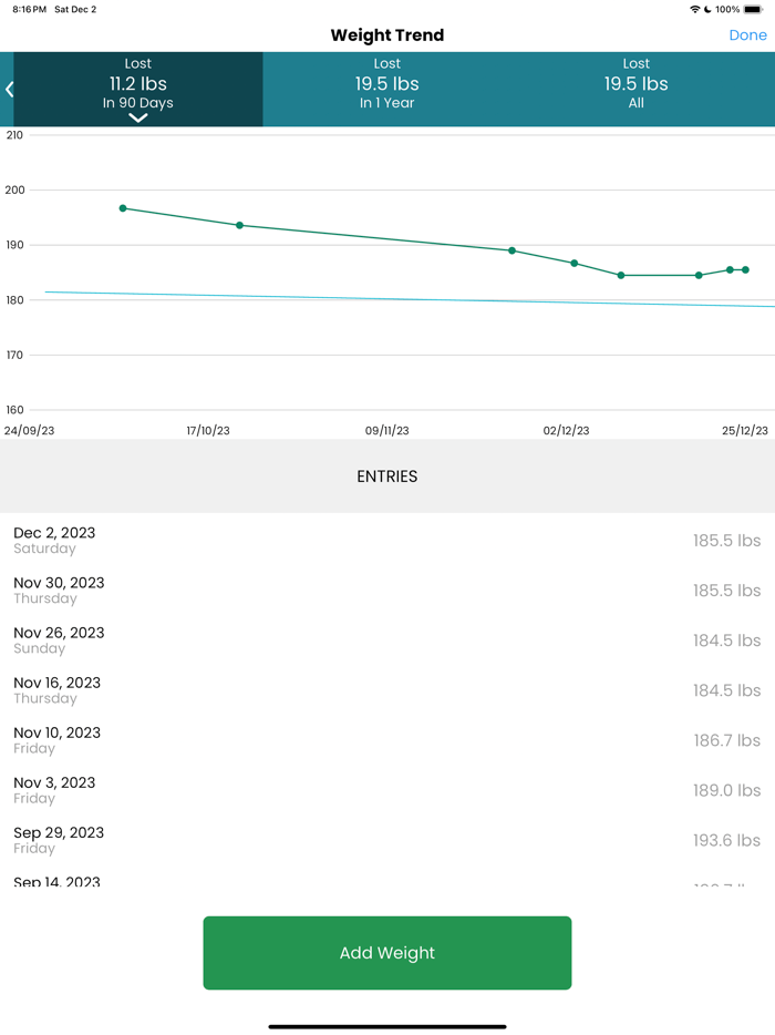 Model My Diet - Women