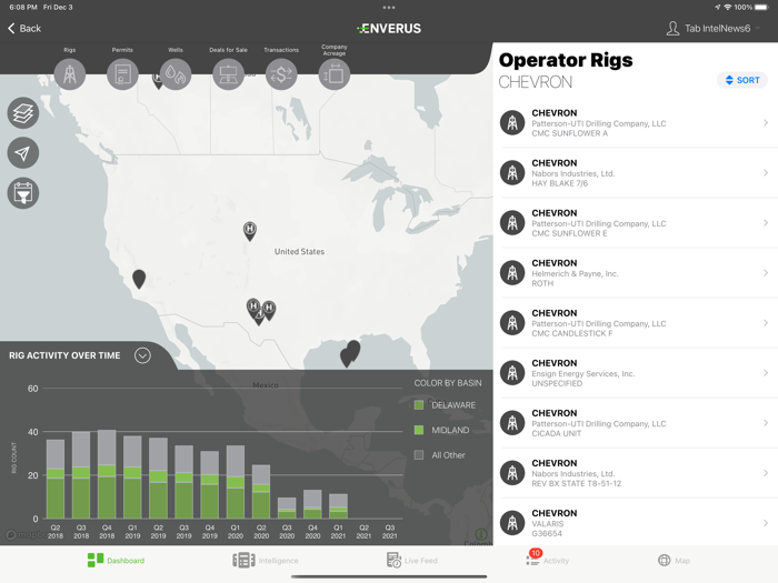 Enverus Intelligence