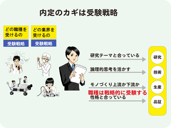 Screenshot #5 pour 理系男子のミカタ　技術系面接（for iPad）