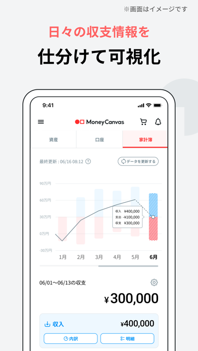 Money Canvasー三菱ＵＦＪ銀行 資産形成サポートのおすすめ画像4
