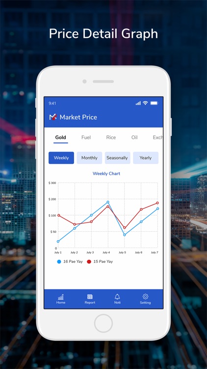 Market Price Myanmar
