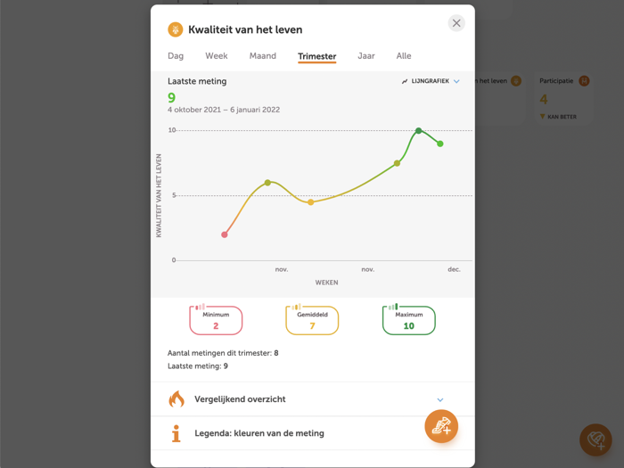 Selfcare - Your Health Data