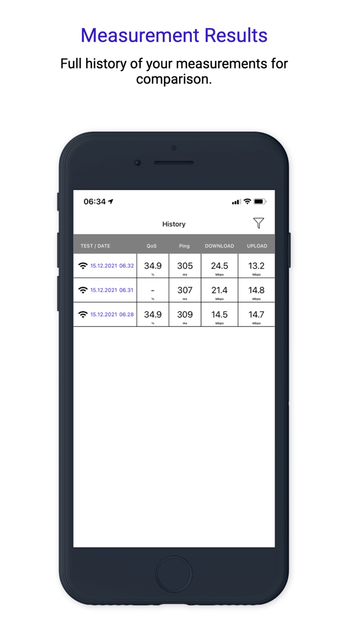 AKEP Nettest 5G and WiFi