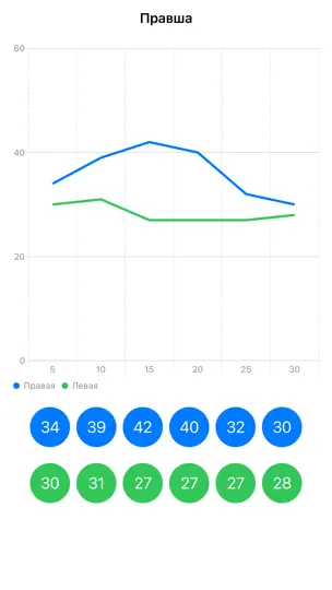 Скриншот Теппинг тест на iPhone 4