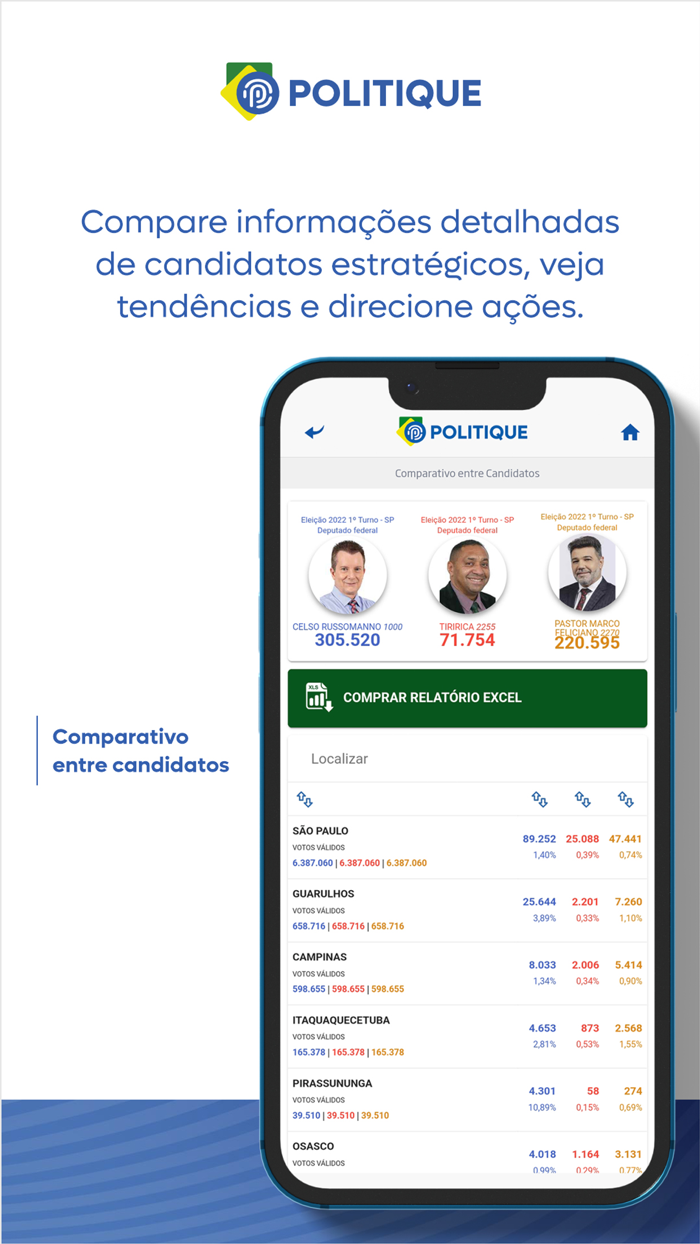 Resultado Eleições Politique