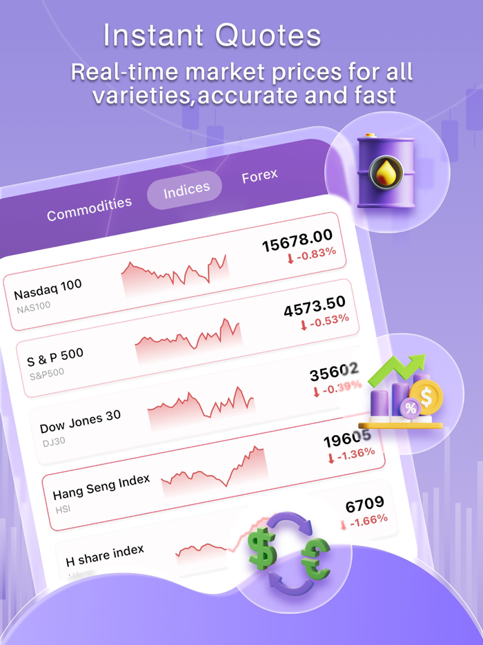 CoCo TradeOil,Futures,Gold,Fx
