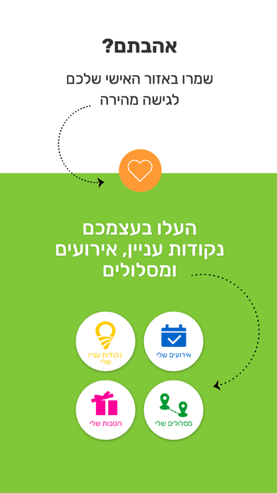METROnegev Screenshot