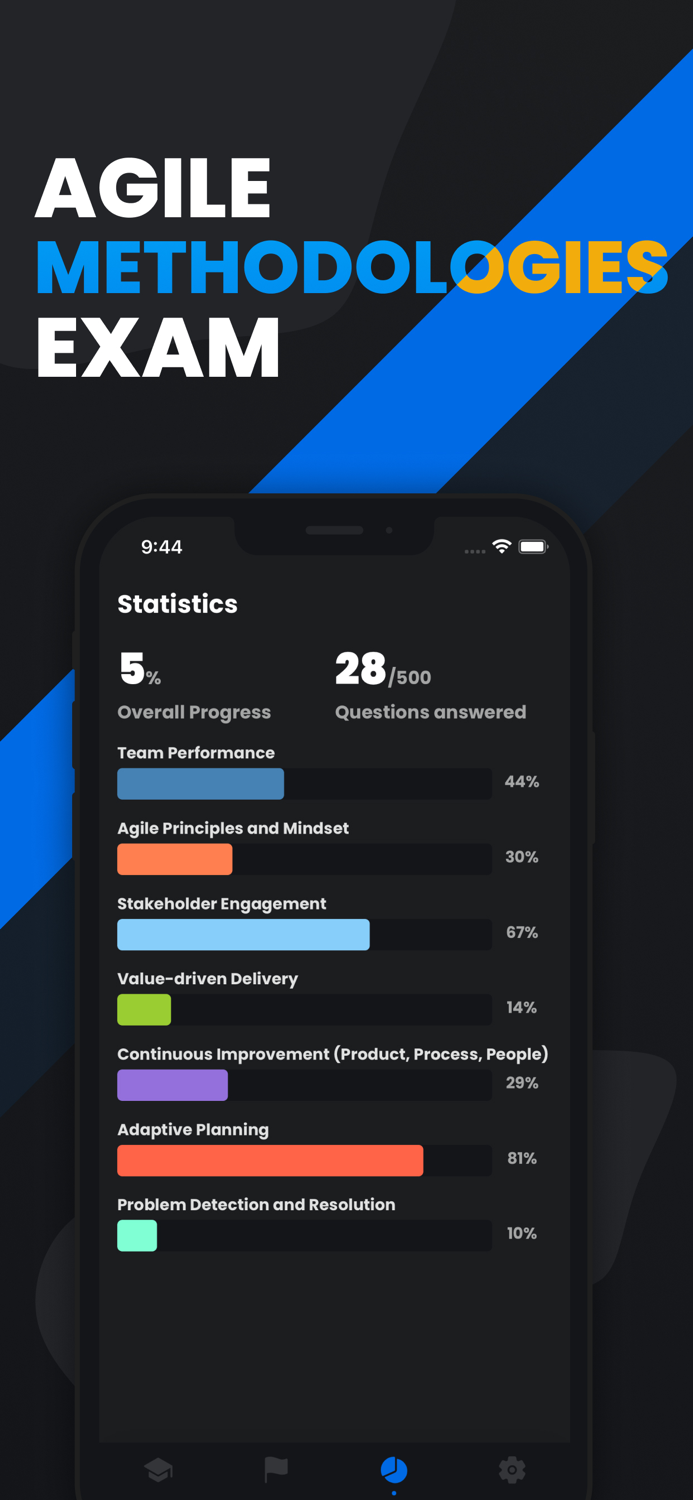 Project and Quality Management