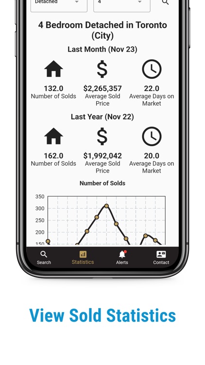 Toronto Real Estate by Jorgina screenshot-3