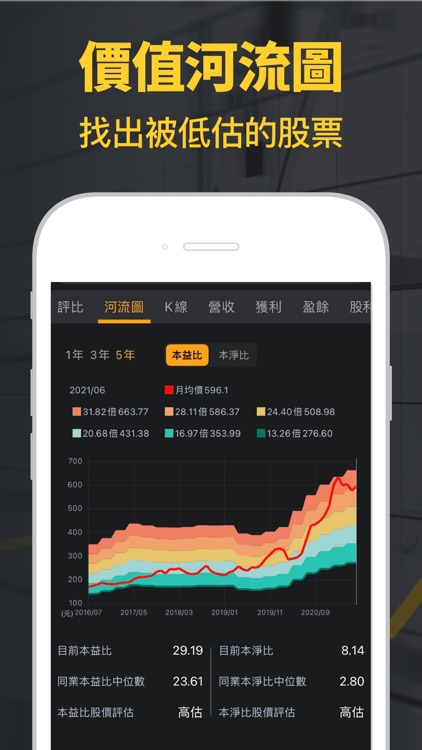 高股息存股-策略選股 價值投資 高殖利率 除權息 EPS screenshot-5