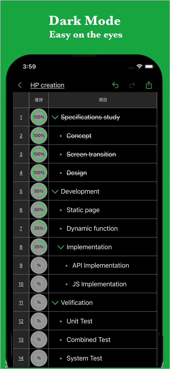 Smart Todo - hierarchy task