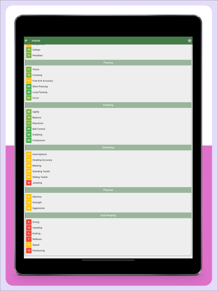 Player Potentials 2021